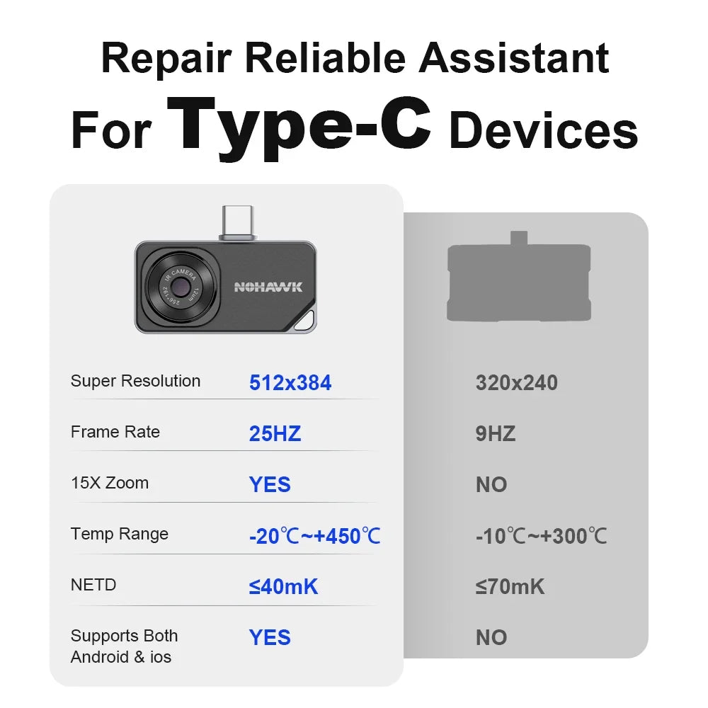 USB-C Thermal Imaging Camera for HVAC & Home Inspection